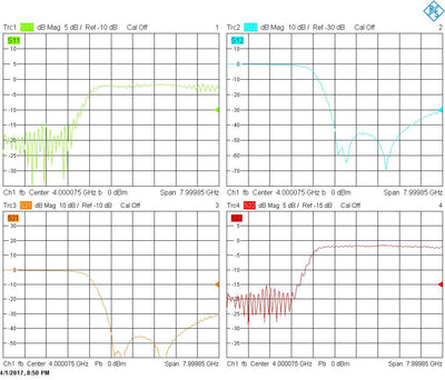 Low Pass Filter (LTCC Construction) Pass Band DC-2600MHz