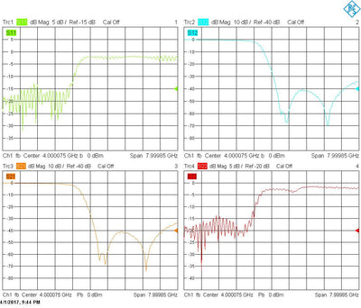 Low Pass Filter (LTCC Construction) Pass Band DC-2750MHz