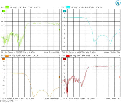 Low Pass Filter (LTCC Construction) Pass Band DC-2850MHz