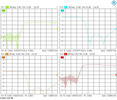 Low Pass Filter (LTCC Construction) Pass Band DC-3000MHz