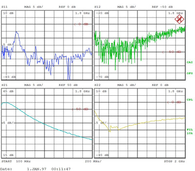 Low Noise Amplifier 0.45dB NF 100M~2GHz 40dB Gain 20dBm P1dB SMA - 2 Stage High Gain