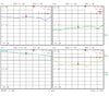 Low Noise Amplifier 1.4dB NF 2GHz to 18GHz 20dB Gain 13dBm P1dB SMA