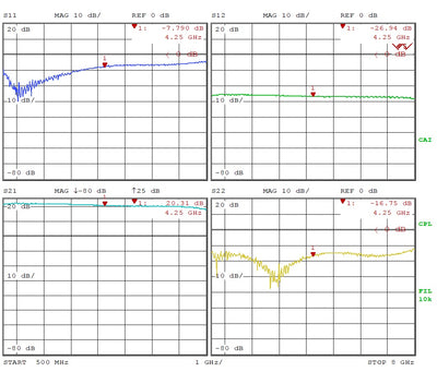 Low Noise Amplifier 1.3dB NF 0.5G~8GHz 21dB Gain 20dBm P1dB SMA Wide Voltage