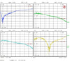 Low Noise Amplifier 1.3dB NF 0.5GHz to 8GHz 21dB Gain 20dBm P1dB SMA