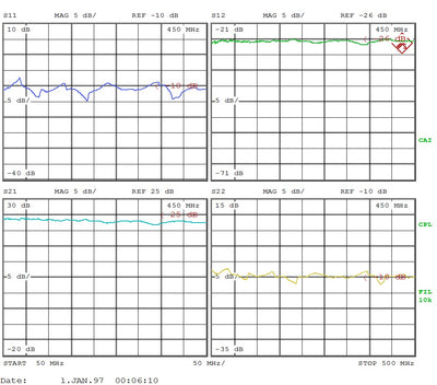Low Noise Amplifier 1.0dB NF 50MHz to 500MHz 23dB Gain 20dBm P1dB SMA LNA50M500M