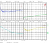 Low Noise Amplifier 0.65dB NF 50MHz to 6GHz 16.5dB Gain 22dBm P1dB SMA