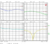 Low Noise Amplifier 0.67dB NF 600MHz to 4.2GHz 19dB Gain 21dbm P1dB 2dB Flat Gain SMA