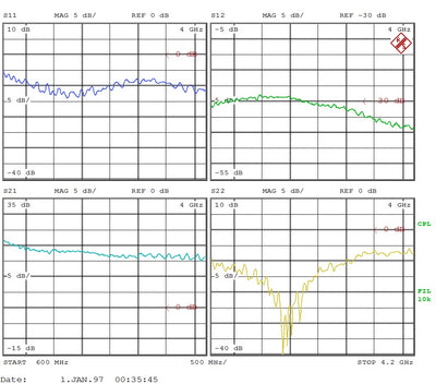 Low Noise Amplifier 0.67dB NF 600MHz to 4.2GHz 19dB Gain 21dbm P1dB 2dB Flat Gain SMA