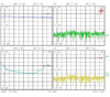 LNA (LNA600M6GFG2S) 0.9dB NF 0.6~6GHz 39dB Gain - 2 Stage High Gain