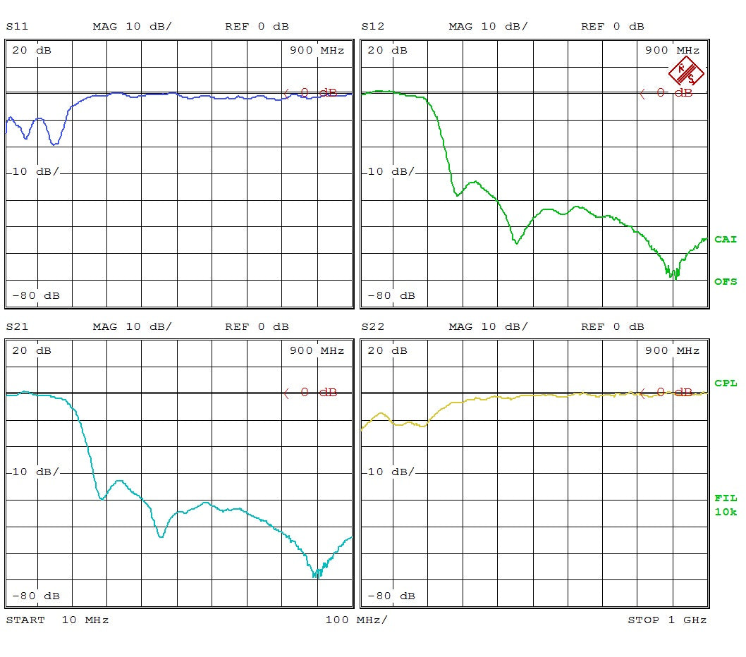 Low Pass Filter LPF105M (LTCC Construction) Pass Band DC-105MHz