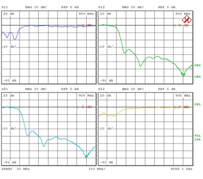Low Pass Filter LPF105M (LTCC Construction) Pass Band DC-105MHz