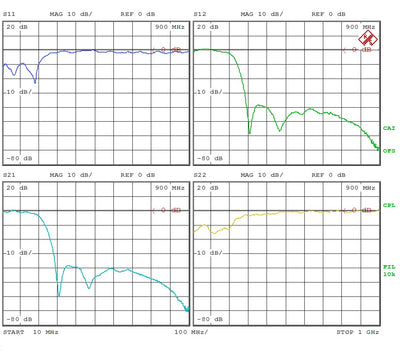 Low Pass Filter LPF120M (LTCC Construction) Pass Band DC-120MHz