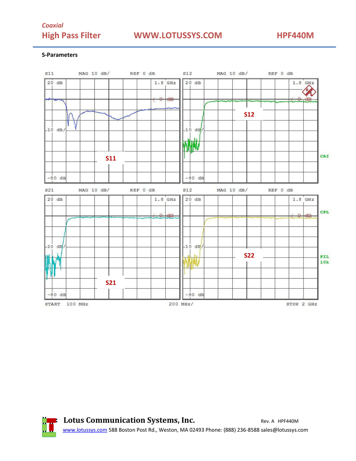High Pass Filter (LTCC Construction) HPF440M Pass Band 500M - 2500MHz