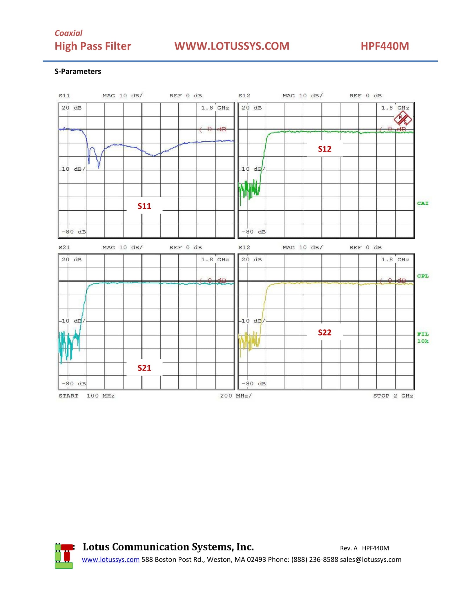 High Pass Filter (LTCC Construction) HPF440M Pass Band 500M - 2500MHz