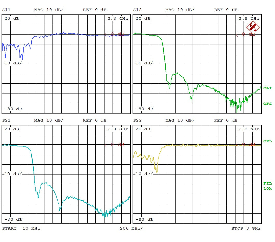 Low Pass Filter LPF490M (LTCC Construction) Pass Band DC-490 MHz
