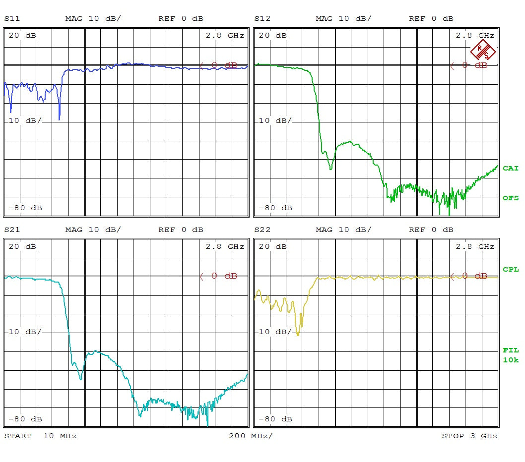 Low Pass Filter LPF530M (LTCC Construction) Pass Band DC-530 MHz