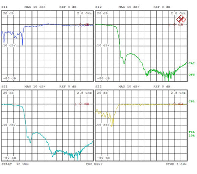 Low Pass Filter LPF530M (LTCC Construction) Pass Band DC-530 MHz