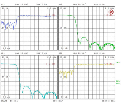 Low Pass Filter LPF630M (LTCC Construction) Pass Band DC-630 MHz