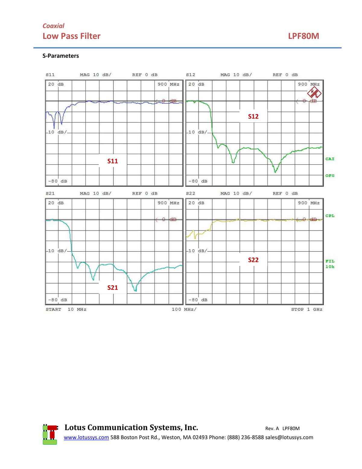 Low Pass Filter (LTCC Construction) Pass Band DC-80MHz