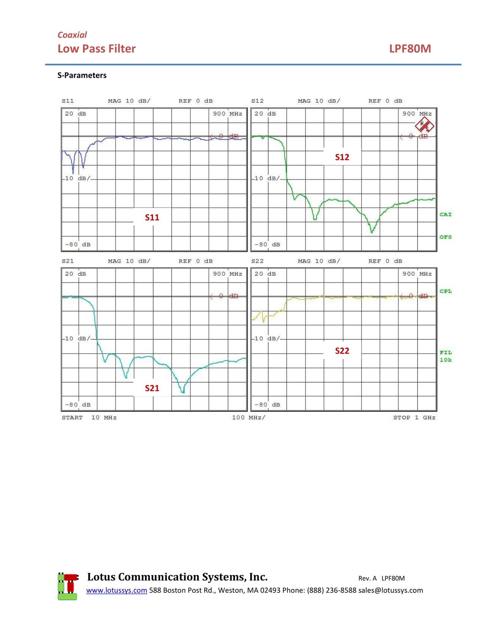 Low Pass Filter (LTCC Construction) Pass Band DC-80MHz