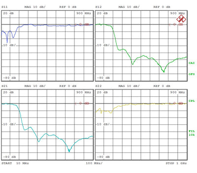 Low Pass Filter LPF95M (LTCC Construction) Pass Band DC-95MHz