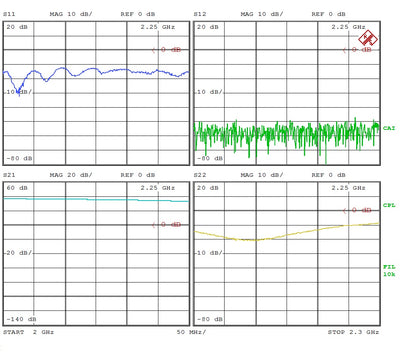 Power Amplifier 4W 2000 to 2300 MHz 35dB Gain 36dBm P3dB SMA