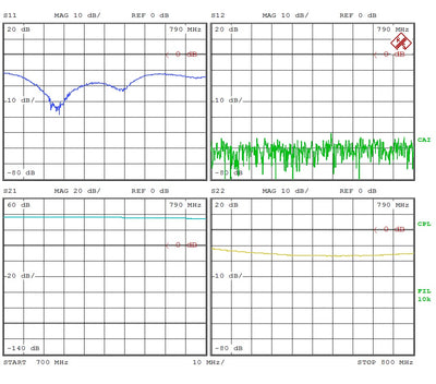 Power Amplifier 4W 700 to 800 MHz 35dB Gain 33dBm P3dB SMA