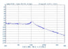 8 GHz Phase Locked Oscillator 10 MHz Internal Ref. High RF Output