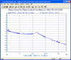 6 GHz Phase Locked Oscillator 10 MHz External Ref. Phase Noise -90 dBc/Hz, SMA