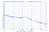 2 GHz Phase Locked Oscillator 10 MHz External Ref. High RF Output