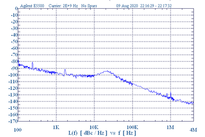 2 GHz Phase Locked Oscillator 10 MHz External Ref. High RF Output