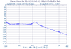 12 GHz Phase Locked Oscillator 10 MHz External Ref. High RF Output