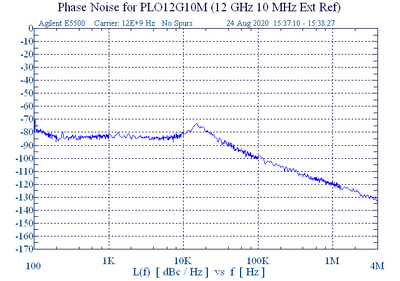 12 GHz Phase Locked Oscillator 10 MHz External Ref. High RF Output