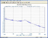 5 GHz Phase Locked Oscillator 10 MHz Internal Ref. Phase Noise -90 dBc/Hz, SMA