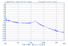 6 GHz Phase Locked Oscillator 10 MHz External Ref. High RF Output