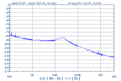 6 GHz Phase Locked Oscillator 10 MHz External Ref. High RF Output