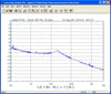 6 GHz Phase Locked Oscillator 10 MHz Internal Ref. Phase Noise -90 dBc/Hz, SMA