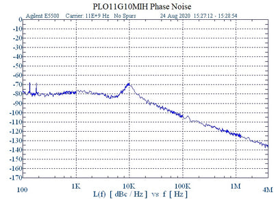 11 GHz Phase Locked Oscillator 10 MHz Internal Ref. High RF Output