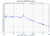 11 GHz Phase Locked Oscillator 10 MHz Internal Ref. High RF Output