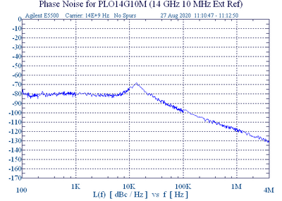 14 GHz Phase Locked Oscillator 10 MHz External Ref. High RF Output