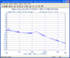 5 GHz Phase Locked Oscillator 10 MHz External Ref. Phase Noise -90 dBc/Hz, SMA