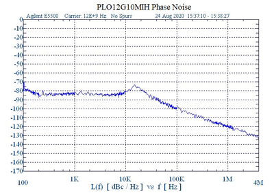 12 GHz Phase Locked Oscillator 10 MHz Internal Ref. High RF Output