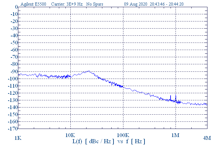 USB 1.5~3 GHz Phase Locked Oscillator 10 MHz Internal Ref. High RF Output