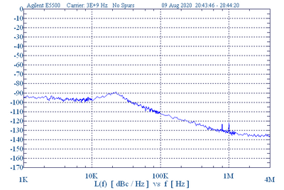 3 GHz Phase Locked Oscillator 10 MHz External Ref. High RF Output