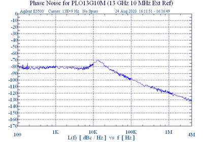 13 GHz Phase Locked Oscillator 10 MHz External Ref. High RF Output