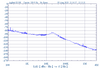 5 GHz Phase Locked Oscillator 10 MHz Internal Ref. High RF Output