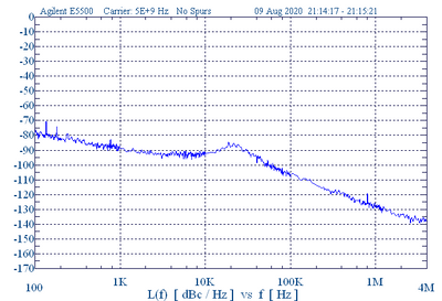 5 GHz Phase Locked Oscillator 10 MHz Internal Ref. High RF Output