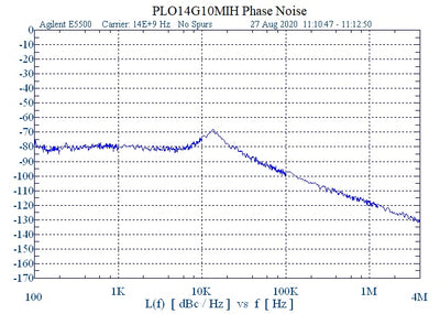 14 GHz Phase Locked Oscillator 10 MHz Internal Ref. High RF Output