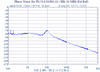 11 GHz Phase Locked Oscillator 10 MHz External Ref. High RF Output