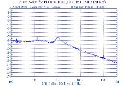 10 GHz Phase Locked Oscillator 10 MHz External Ref. High RF Output